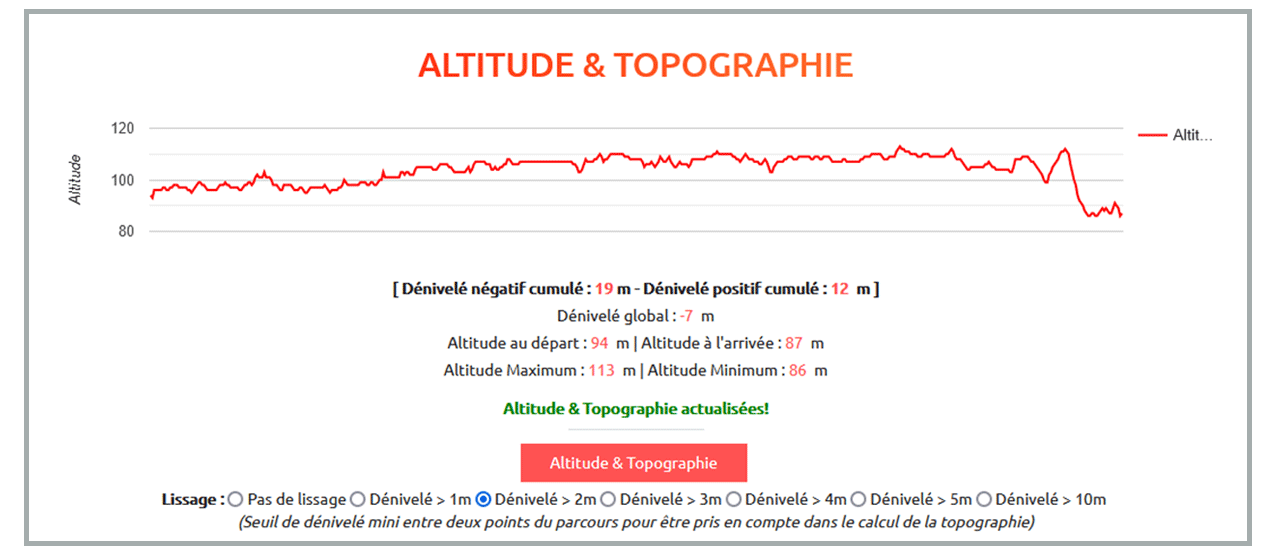 Altitude et topographie marathon 2022